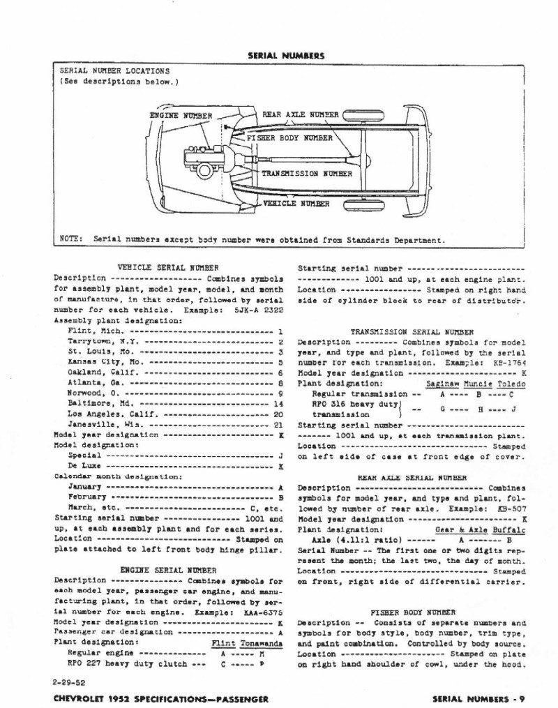 1952 Chevrolet Specifications Page 25